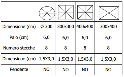 plateatico-dimensioni-mercurio