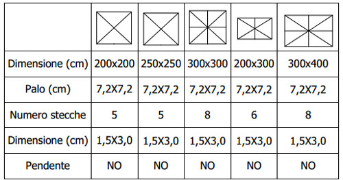 plateatico-ombrellone-new-marte-misure