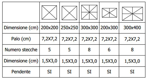 plateatico-ombrellone-venere-misure